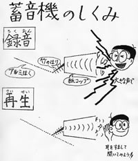 蓄音機の原理