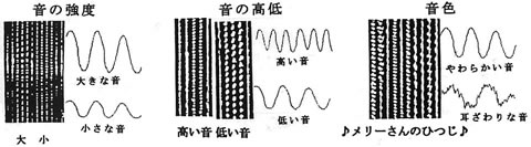 音の3要素