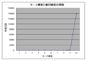 [Xdx